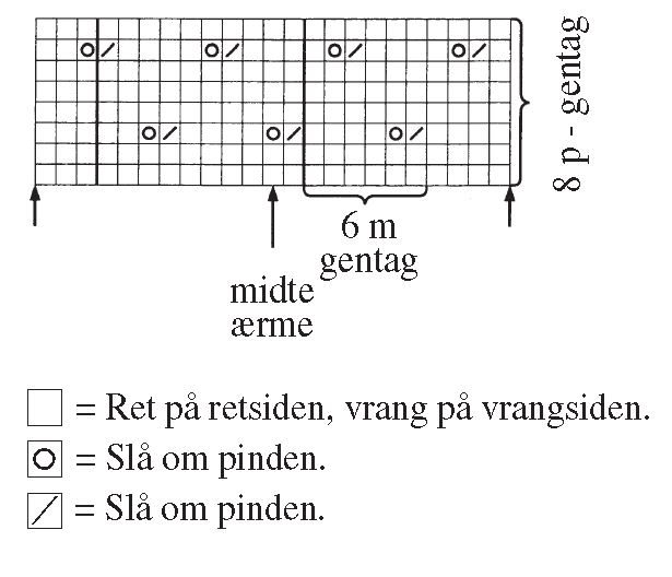 Opskrifter